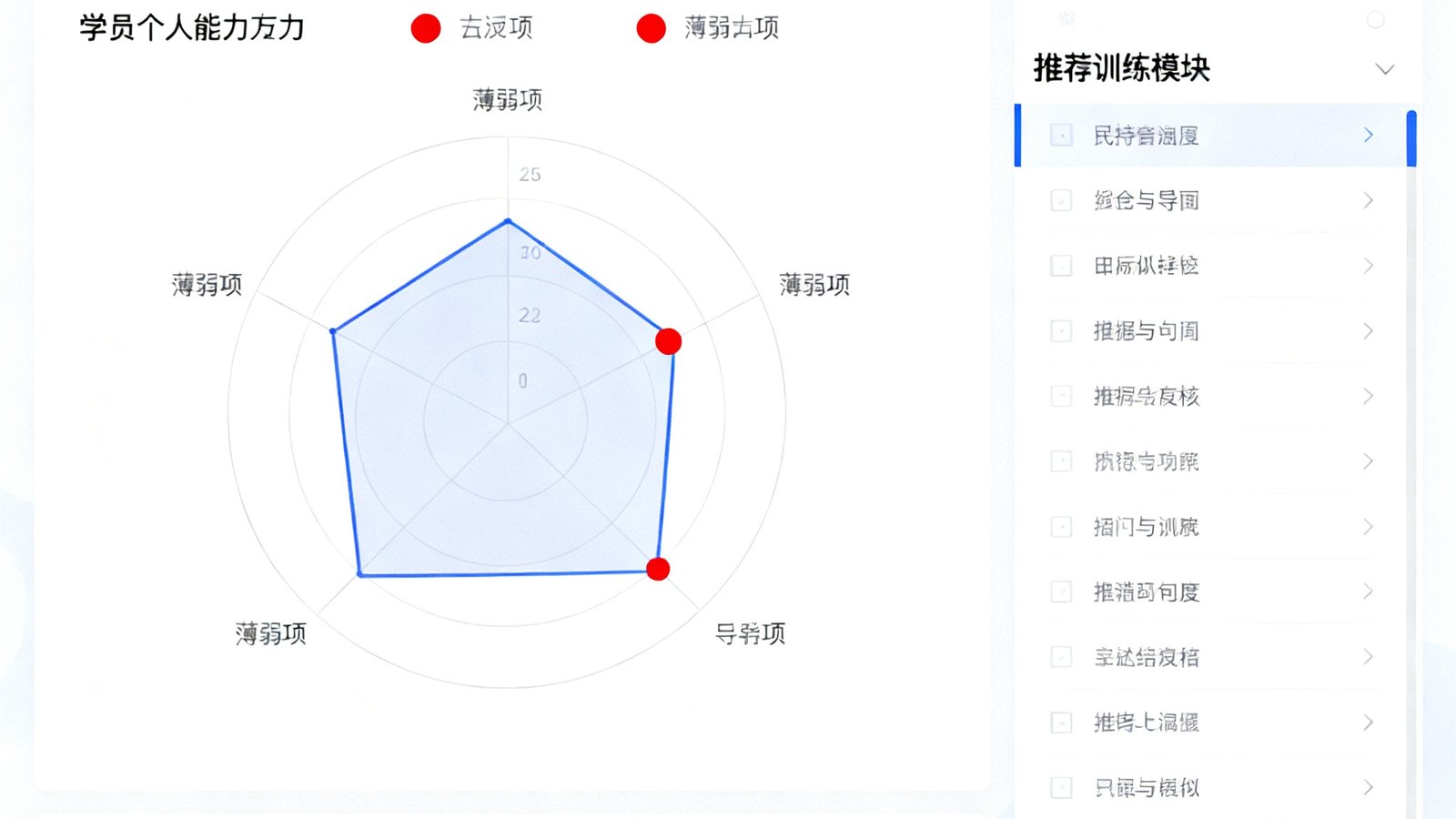 bwin线上模拟测评系统4.0的操作界面截图，显示学员个人能力雷达图、薄弱项标识和推荐训练模块列表，界面设计简洁直观